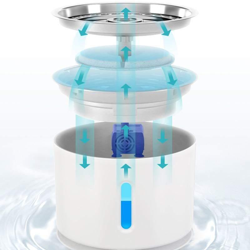 Bebedouro Pet Automático - Magic Fountain™-Magazine da Inovação-